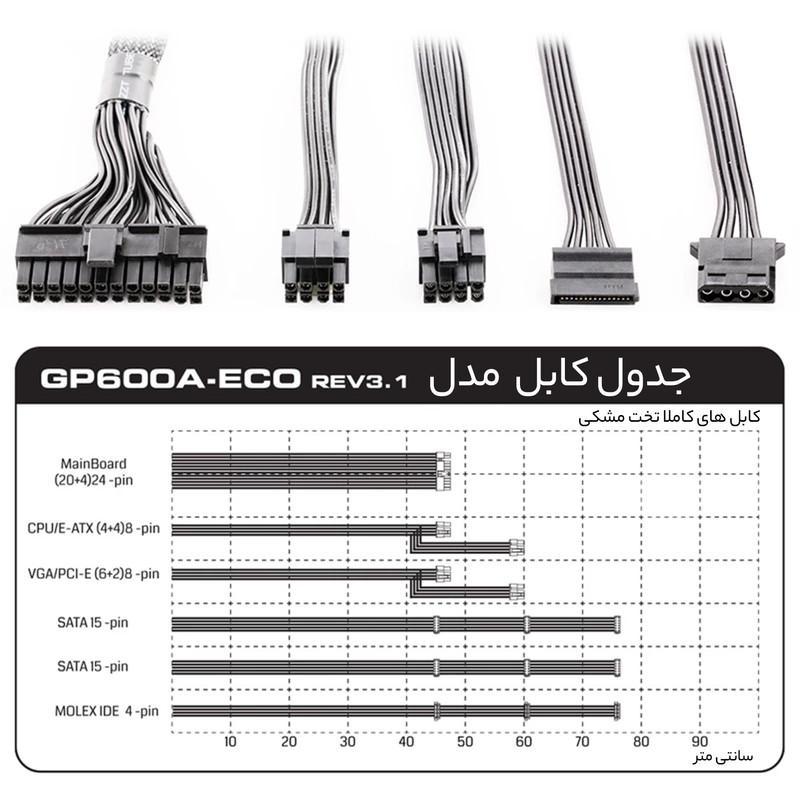منبع تغذیه کامپیوتر گرین مدل GP600A-ECO Rev3.1