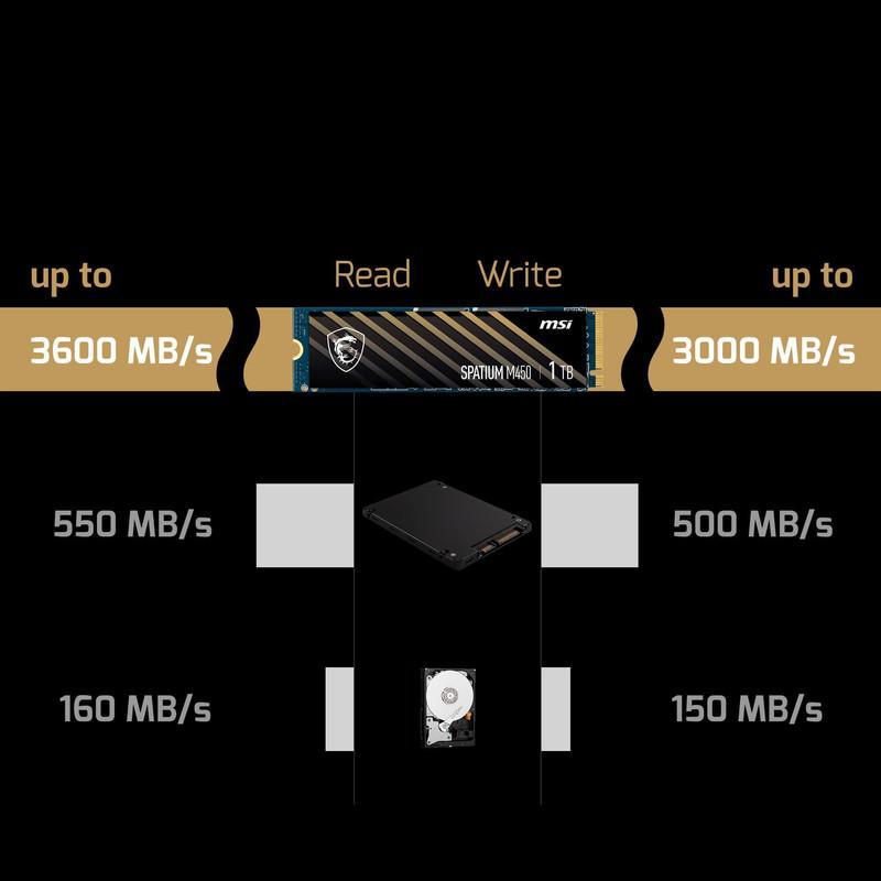 اس اس دی اینترنال PCIe Gen4 x4 ام اس آی مدل SPATIUM M450 ظرفیت 1 ترابایت