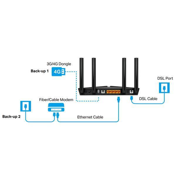 مودم روتر VDSL/ADSL تی پی-لینک مدل Archer VX1800v