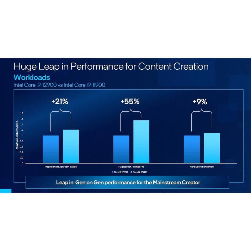پردازنده مرکزی اینتل مدل Core i9-12900