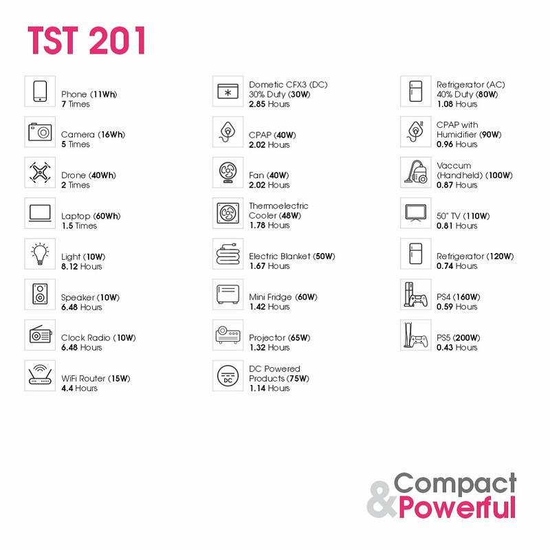 پاور استیشن 200 وات تسکو مدل TST 201 ظرفیت 32000 میلی آمپر ساعت