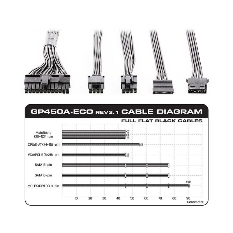 منبع تغذیه کامپیوتر گرین مدل GP450A-ECO Rev3.1