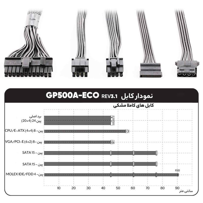 منبع تغذیه کامپیوتر گرین مدل GP500A-ECO Rev3.1
