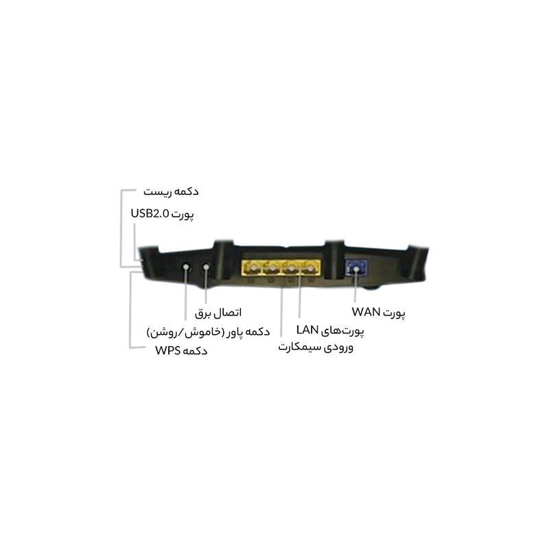 روتر بی‌سیم 4G خانگی دی-لینک مدل DWR-M960 4G AC1200 با پشتیبانی از 32 کاربر، چهار درگاه LAN گیگابیت، پورت USB 2.0، اتصال WAN و سیم‌کارت، آنتن خارجی چهارگانه و کلیدهای WPS، Reset و روشن/خاموش