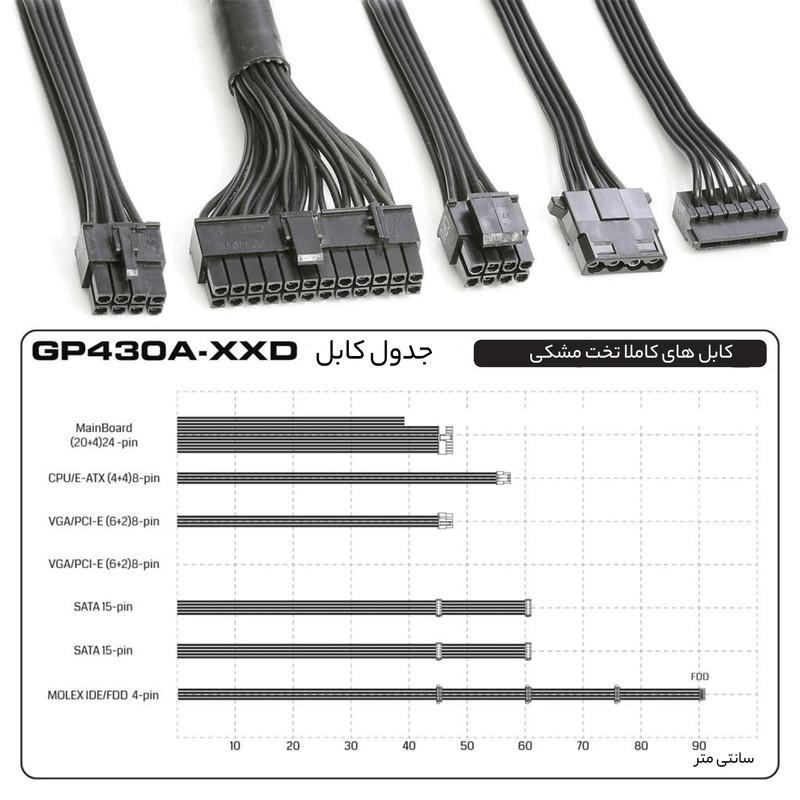 منبع تغذیه کامپیوتر گرین مدل GP430A-EUD