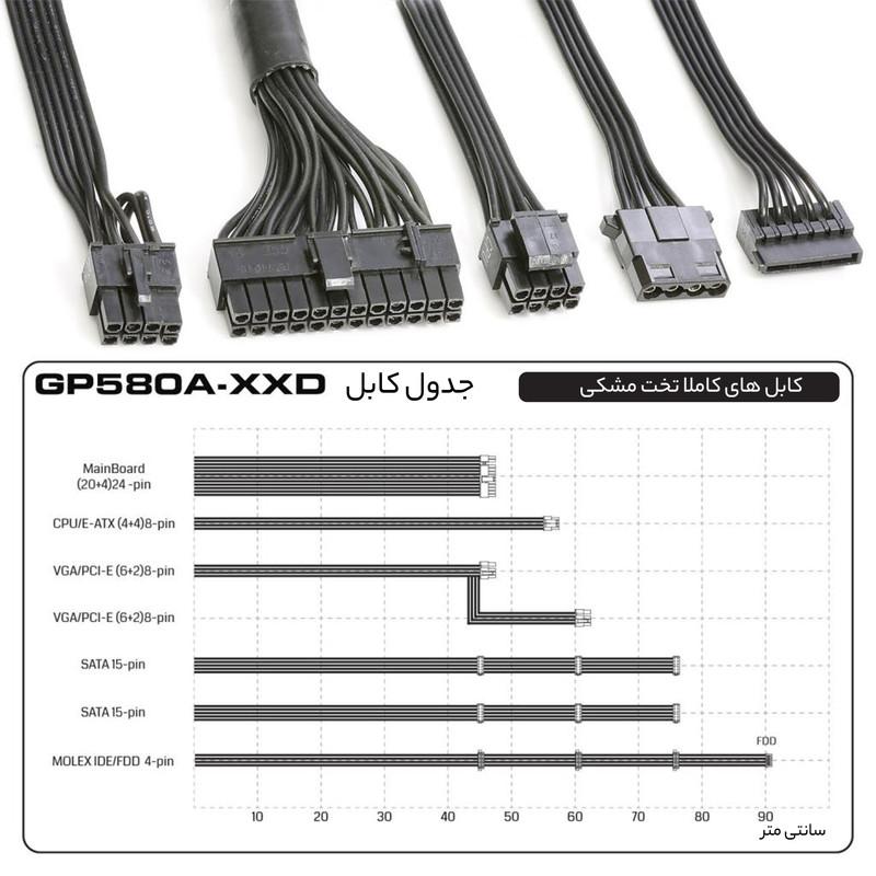 منبع تغذیه کامپیوتر گرین مدل GP530A-EUD