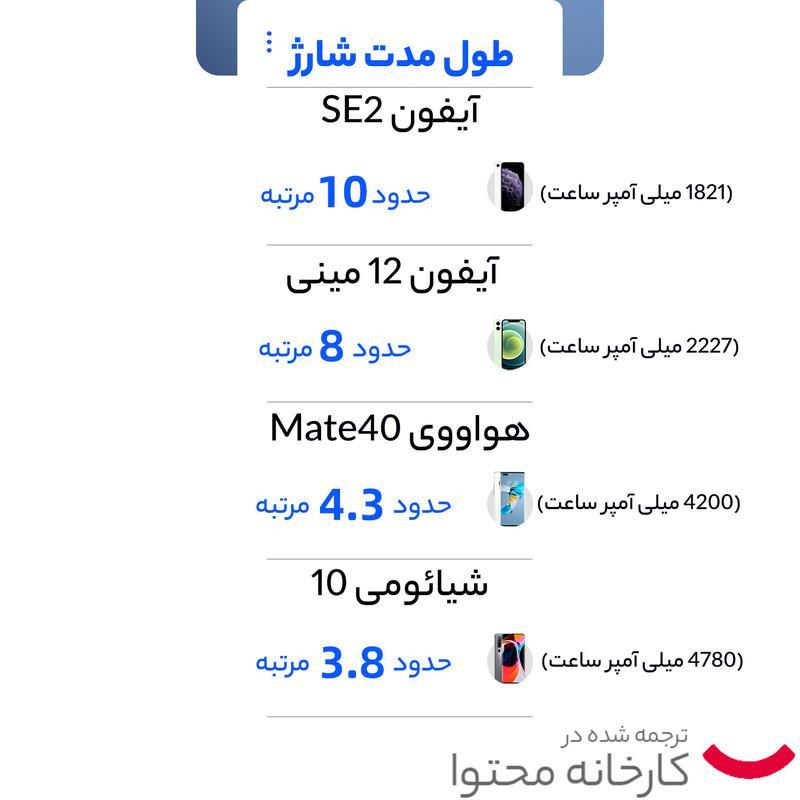 پاوربانک یوسمز مدل US-CD165 ظرفیت 30000 میلی آمپر ساعت به همراه کابل USB-C