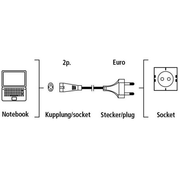 کابل برق دو پین دی-نت مدل EU-C7