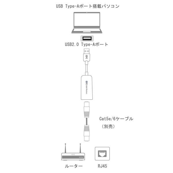 مبدل USB به RJ45 دی نت مدل DE-15317