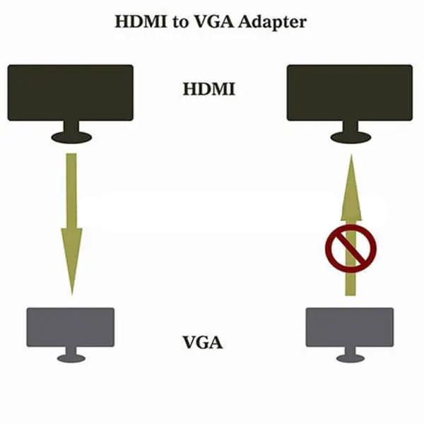  مبدل HDMI به VGA دی-نت مدل HD-7016